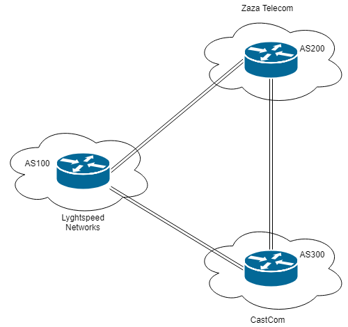 Network diagram